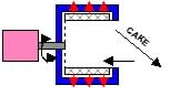 F4 Centrifugal Filter