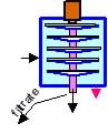 Rotary horz leaf pressure filter